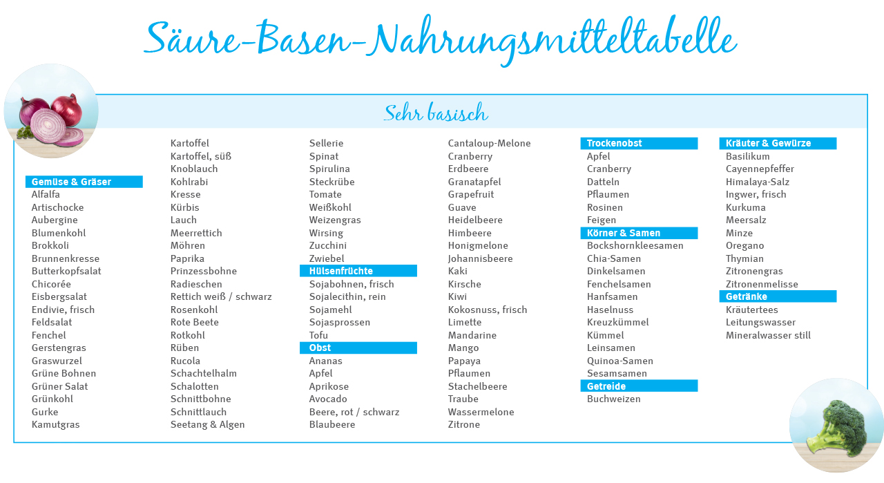 lebensmitteltabelle 1