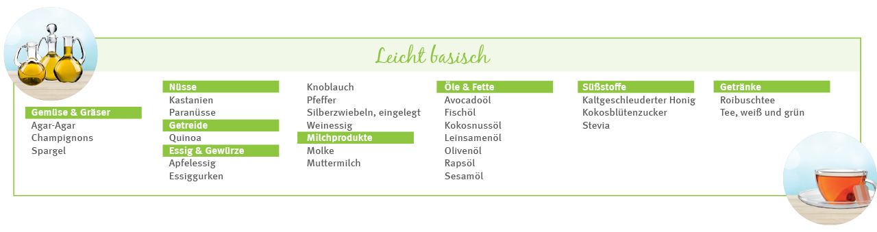 lebensmitteltabelle 2